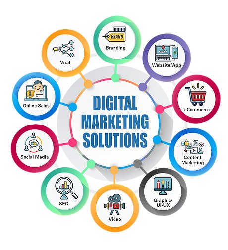 peluang bisnis Konsultan Digital Marketing
