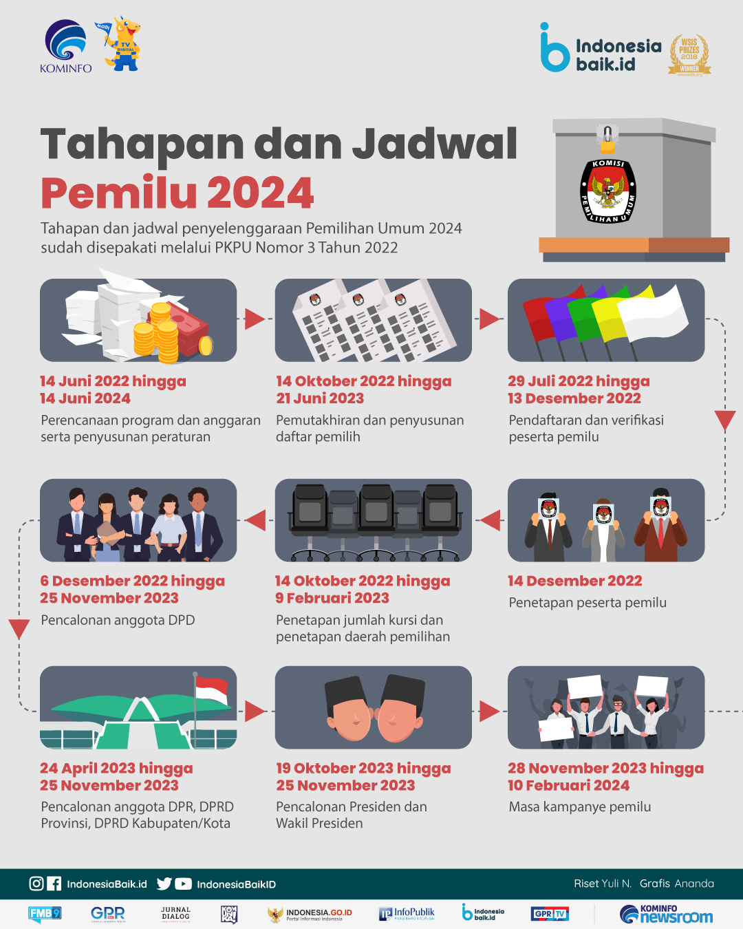 tahapan dan jadwal pemilu indonesia tahun 2024