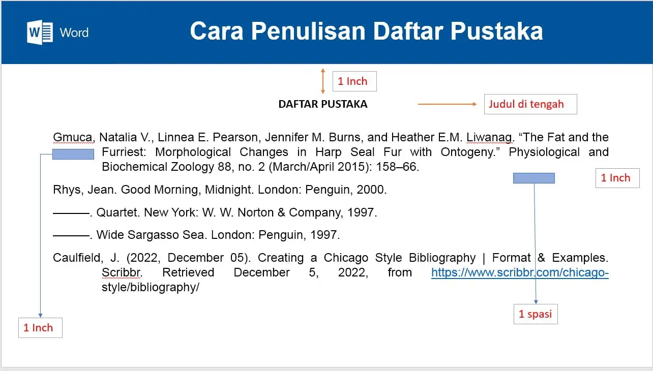 Penulisan Cara Membuat Daftar Pustaka
