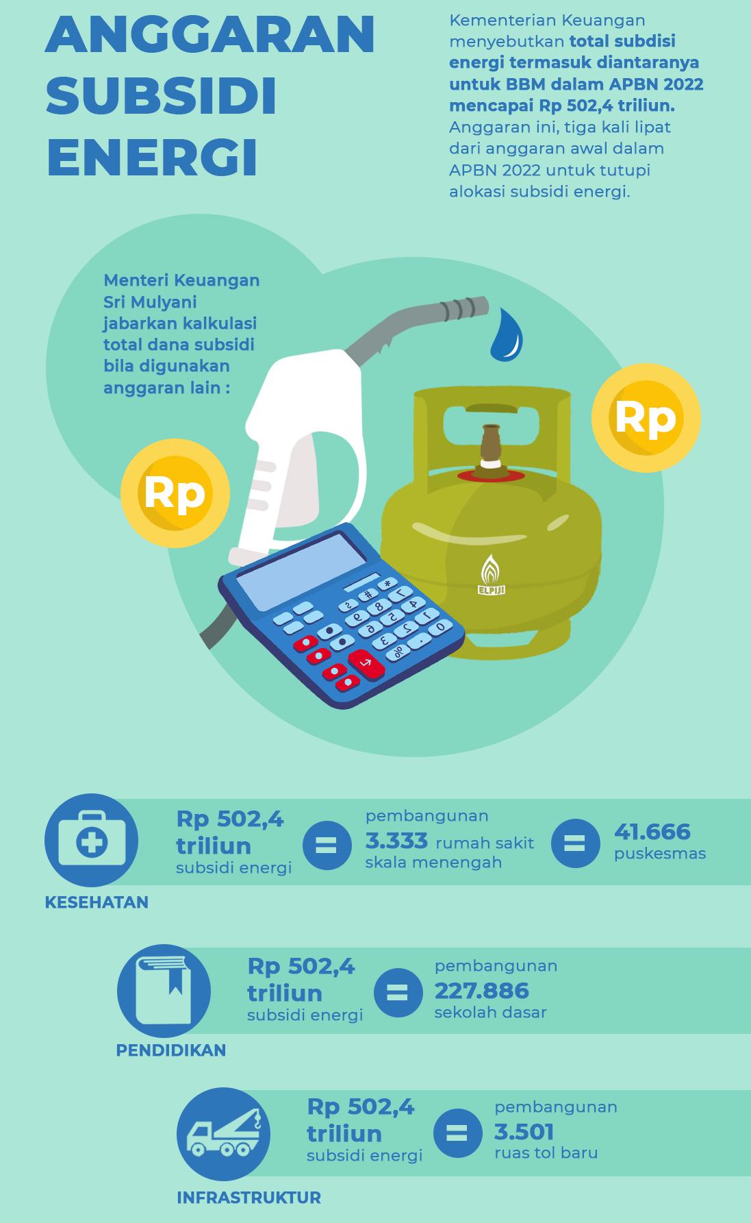 Rencana Penataan Subsidi Energi
